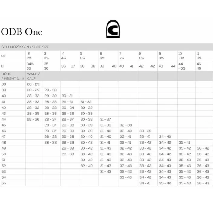 Maattabel ODB